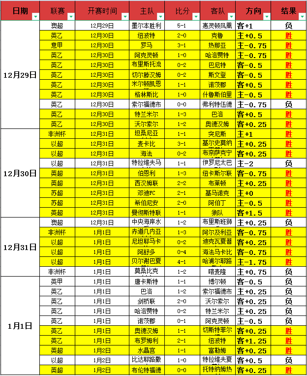 中超新锐一,亮相即创最,快进球纪录,半岛体育平台,半岛体育官方网站,半岛体育登录入口,半岛体育app下载