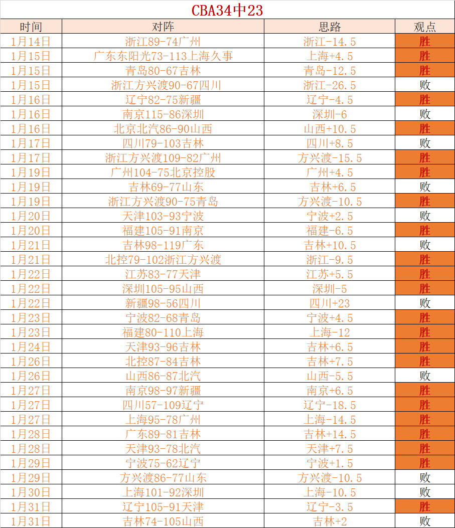 詹姆斯父子,共现经典时,威少成就,半岛体育平台,半岛体育官方网站,半岛体育登录入口,半岛体育app下载