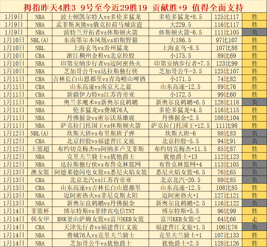 哈登赞库里,三分传奇独,步武林,半岛体育平台,半岛体育官方网站,半岛体育登录入口,半岛体育app下载