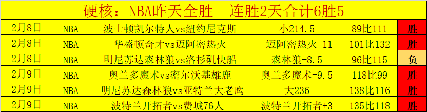 赛事分析,雷霆对阵尼,克斯推荐,半岛体育平台,半岛体育官方网站,半岛体育登录入口,半岛体育app下载