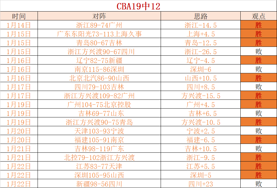 盛宴来袭,每日精彩对,十星级篮球,半岛体育平台,半岛体育官方网站,半岛体育登录入口,半岛体育app下载