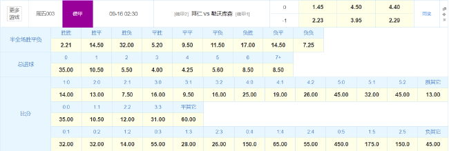 2027 投稿量突破6万，创历史新高