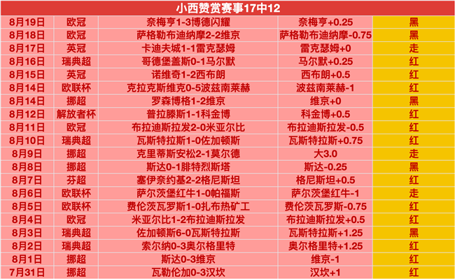 六连冠之路马约克，半岛体育官网，伤停一个月，跳伞蚁锋线危机四伏