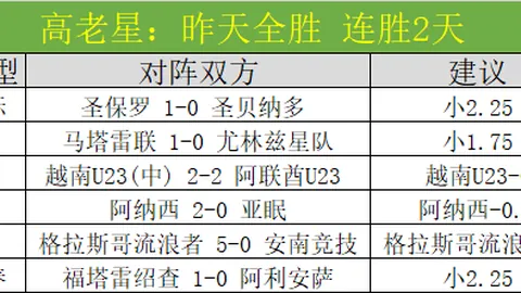 詹姆斯父子共现经典时刻，威少成就200大三双辉煌，保罗助阵列助攻榜历史第二