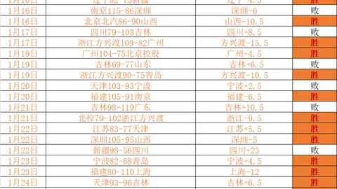 国青U20遗憾输给沙特，教练久尔杰维奇前途未卜，球员视角解读预选赛20岁以下赛事